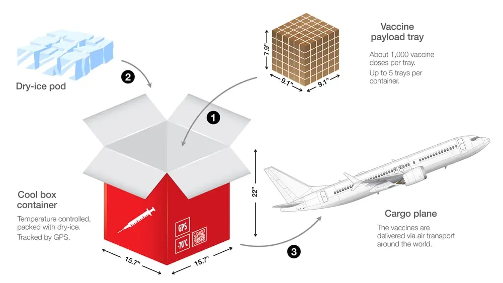 Cold Chain & Biologics Logistics
